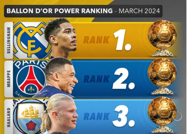 Bola de Ouro 2024 Bola de Ouro 2024